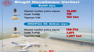 Bingöl Havalimanında 9 ayda 136 bin 714 kişiye hizmet verildi